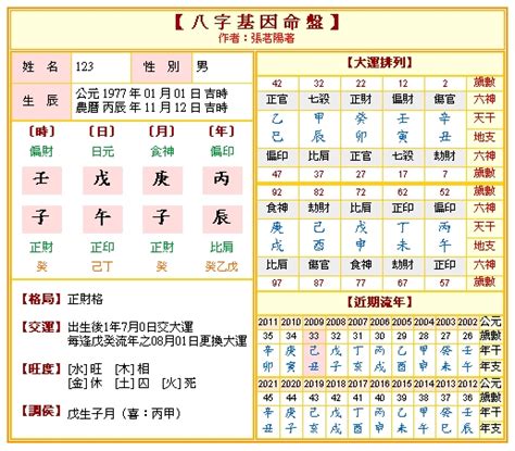 怎麼看命格|免費八字算命、排盤及命盤解說，分析一生的命運